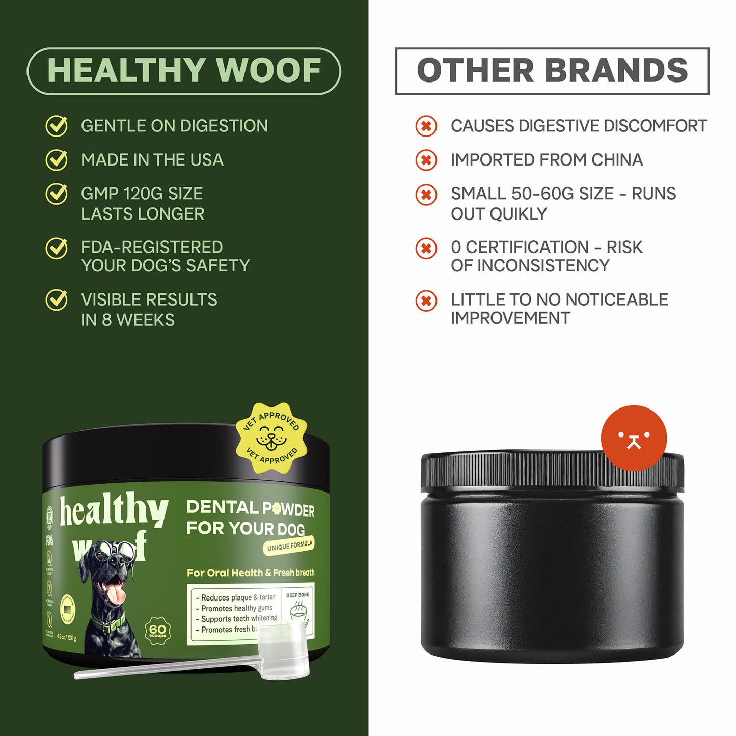 Dental Powder for Dogs – 60 Scoops